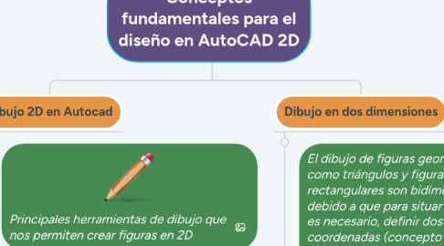 Mind Map: Conceptos fundamentales para el diseño en AutoCAD 2D