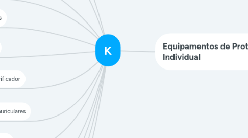 Mind Map: K