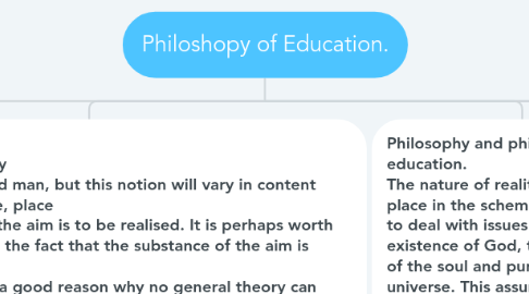 Mind Map: Philoshopy of Education.