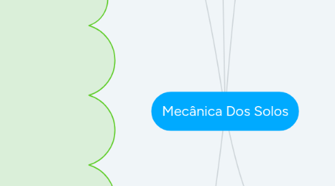 Mind Map: Mecânica Dos Solos