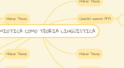 Mind Map: LA SEMIOTICA COMO TEORIA LINGÜÍSTICA