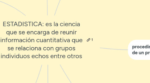 Mind Map: ESTADISTICA: es la ciencia que se encarga de reunir información cuantitativa que se relaciona con grupos individuos echos entre otros