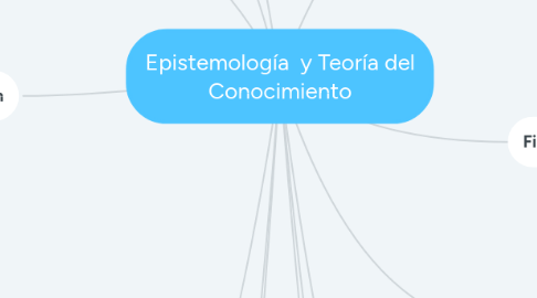 Mind Map: Epistemología y Teoría del Conocimiento