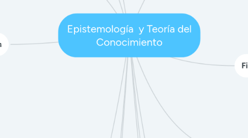 Mind Map: Epistemología  y Teoría del Conocimiento