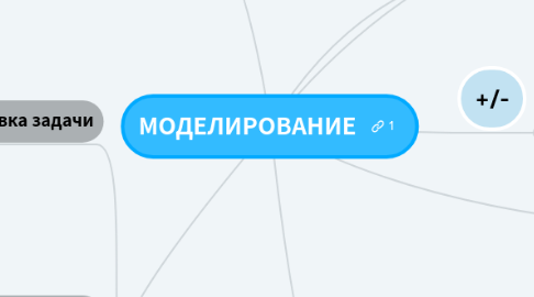 Mind Map: МОДЕЛИРОВАНИЕ