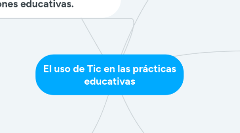 Mind Map: El uso de Tic en las prácticas educativas