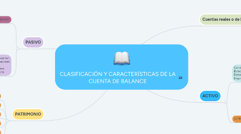 Mind Map: CLASIFICACIÓN Y CARACTERÍSTICAS DE LA CUENTA DE BALANCE