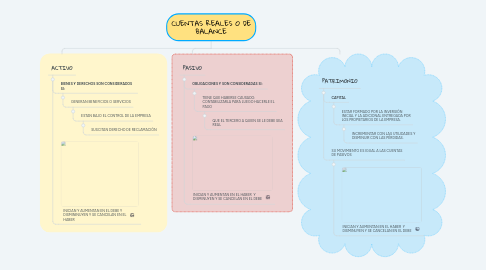 Mind Map: CUENTAS REALES O DE BALANCE