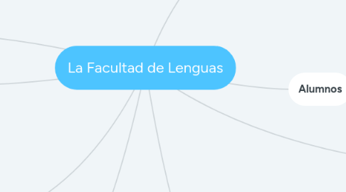 Mind Map: La Facultad de Lenguas