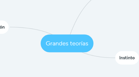 Mind Map: Grandes teorías