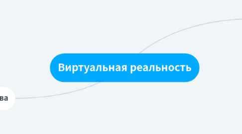 Mind Map: Виртуальная реальность