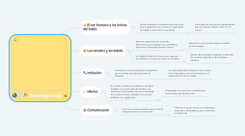 Mind Map: Psicolingüística