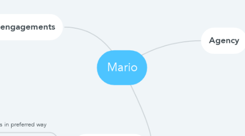 Mind Map: Mario