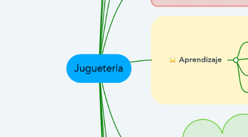 Mind Map: Jugueteria