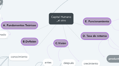 Mind Map: Capital Humano _el otro