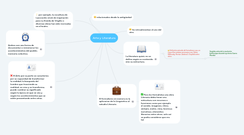 Mind Map: Arte y Literatura