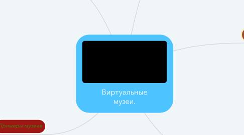 Mind Map: Виртуальные музеи.