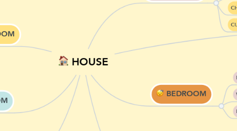 Mind Map: HOUSE