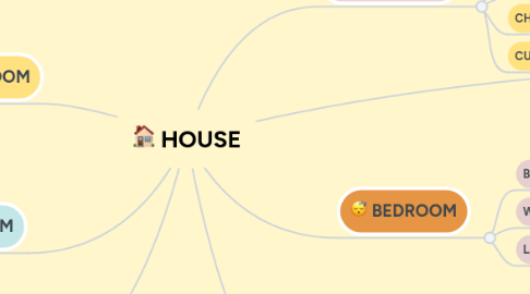 Mind Map: HOUSE