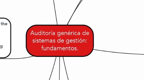 Mind Map: Auditoría genérica de sistemas de gestión: fundamentos.