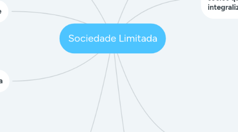Mind Map: Sociedade Limitada