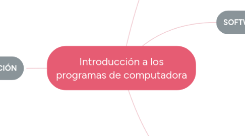 Mind Map: Introducción a los programas de computadora