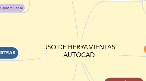 Mind Map: USO DE HERRAMIENTAS AUTOCAD