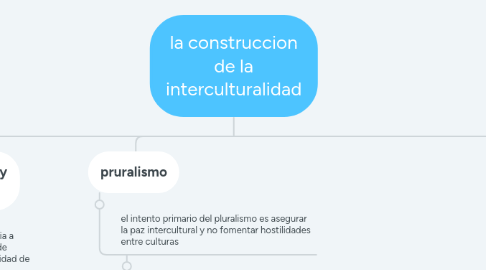Mind Map: movimientos sociales en america latina