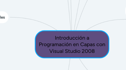 Mind Map: Introducción a Programación en Capas con Visual Studio 2008