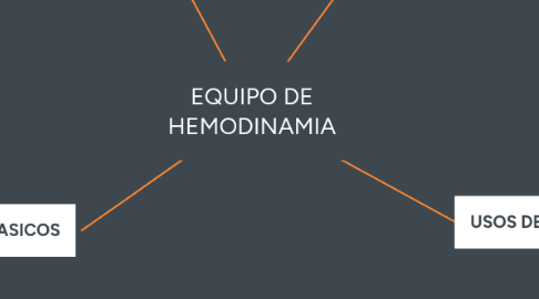 Mind Map: EQUIPO DE HEMODINAMIA