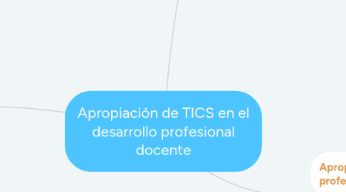 Mind Map: Apropiación de TICS en el desarrollo profesional docente