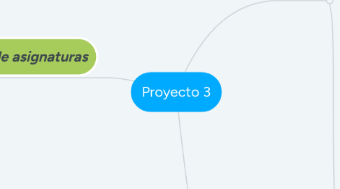 Mind Map: Proyecto 3