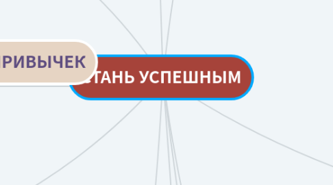 Mind Map: СТАНЬ УСПЕШНЫМ