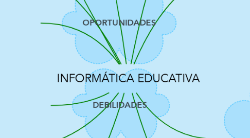 Mind Map: INFORMÁTICA EDUCATIVA