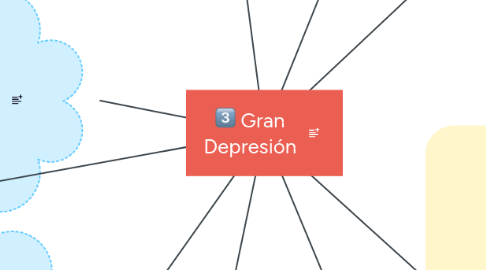 Mind Map: Gran Depresión