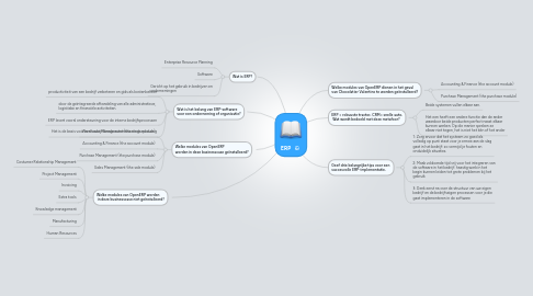 Mind Map: ERP