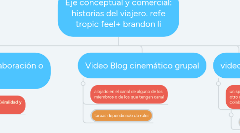 Mind Map: BBVA/Logo premio nacional al docente