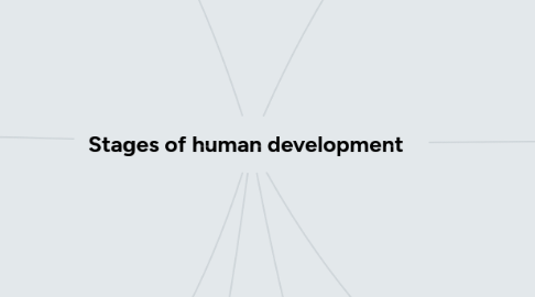 Mind Map: Stages of human development