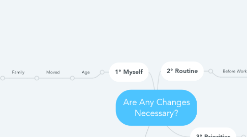 Mind Map: Are Any Changes Necessary?