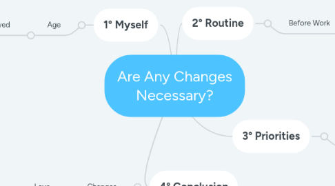 Mind Map: Are Any Changes Necessary?