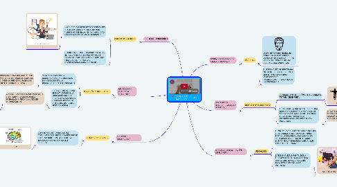 Mind Map: LOS FINES DE LA EDUCACIÓN