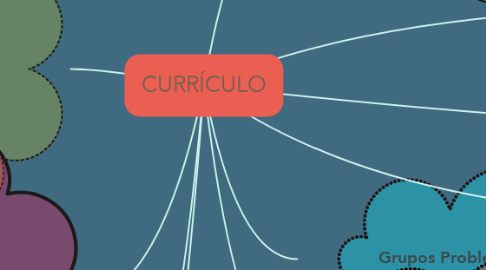 Mind Map: CURRÍCULO