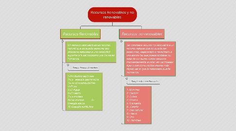 Mind Map: Recursos Renovables y no renovables