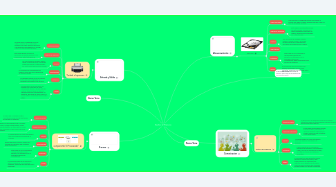 Mind Map: Beneficio de Actualización