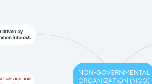 Mind Map: NON-GOVERNMENTAL ORGANIZATION (NGO)