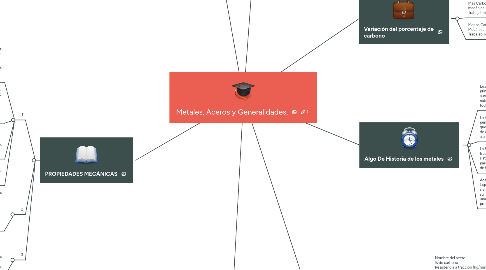 Mind Map: Metales, Aceros y Generalidades,