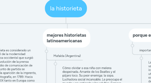 Mind Map: la historieta