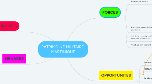 Mind Map: PATRIMOINE MILITAIRE MARTINIQUE
