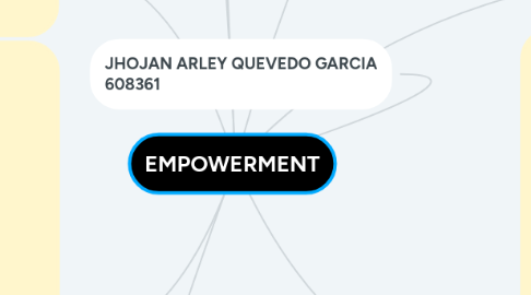 Mind Map: EMPOWERMENT