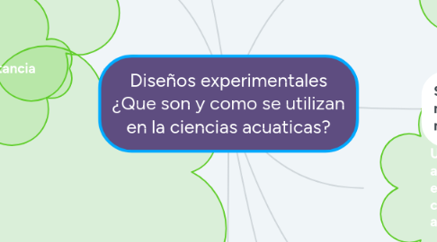 Mind Map: Diseños experimentales ¿Que son y como se utilizan en la ciencias acuaticas?